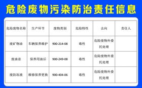 危险废物污染防治责任信息