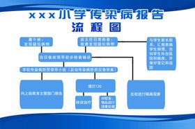 学校传染病预防及报告制度