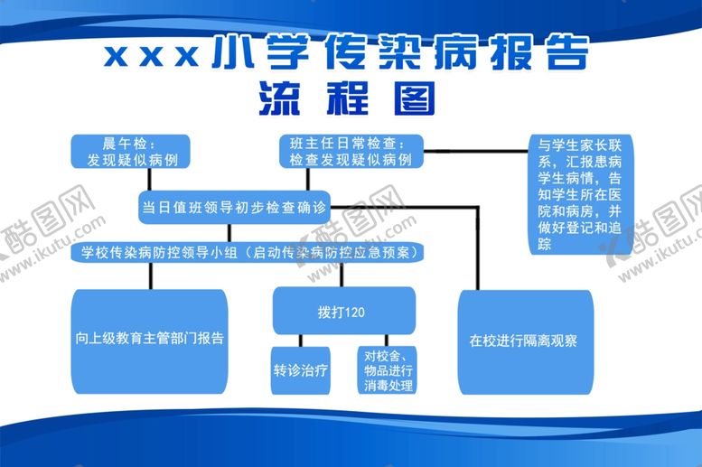 编号：31470910182326276301【酷图网】源文件下载-学校传染病报告流程图