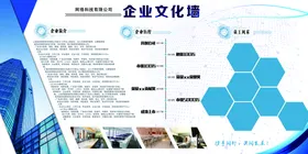 企业文化墙口号简介标语