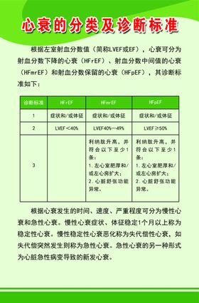 心衰的分类及诊断标准