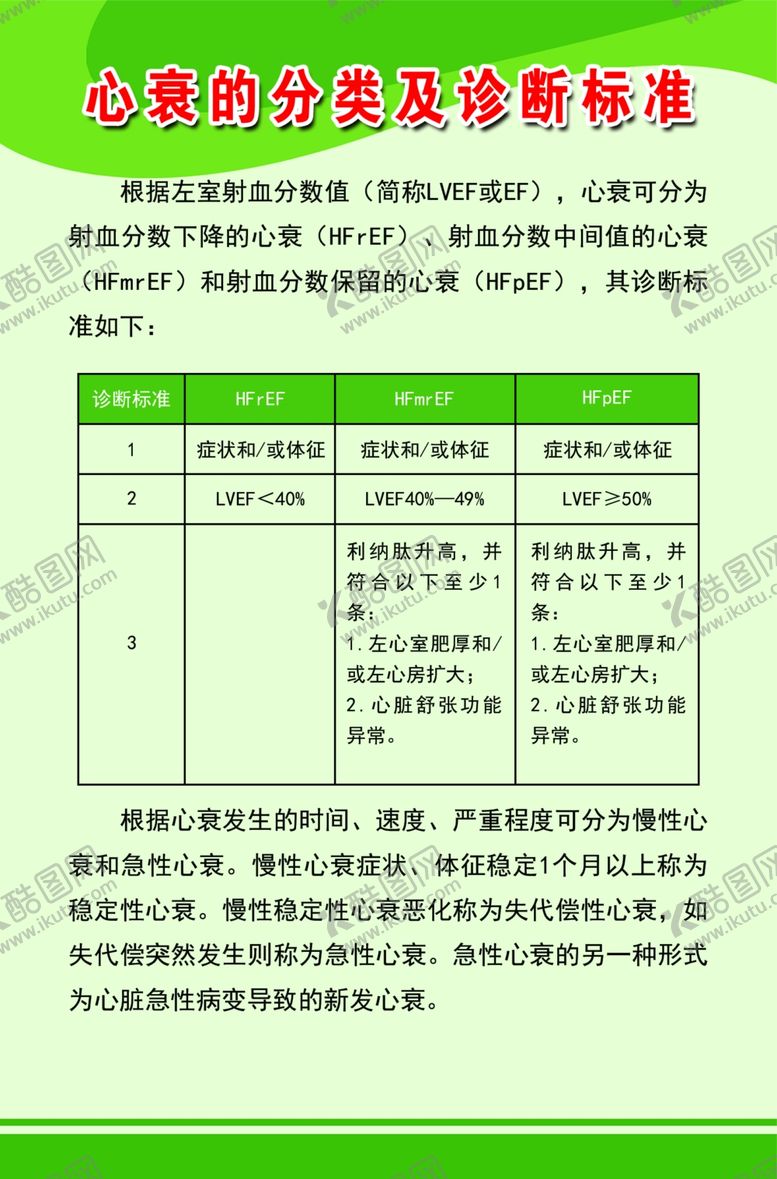 编号：24111602010733496218【酷图网】源文件下载-心衰的分类及诊断标准