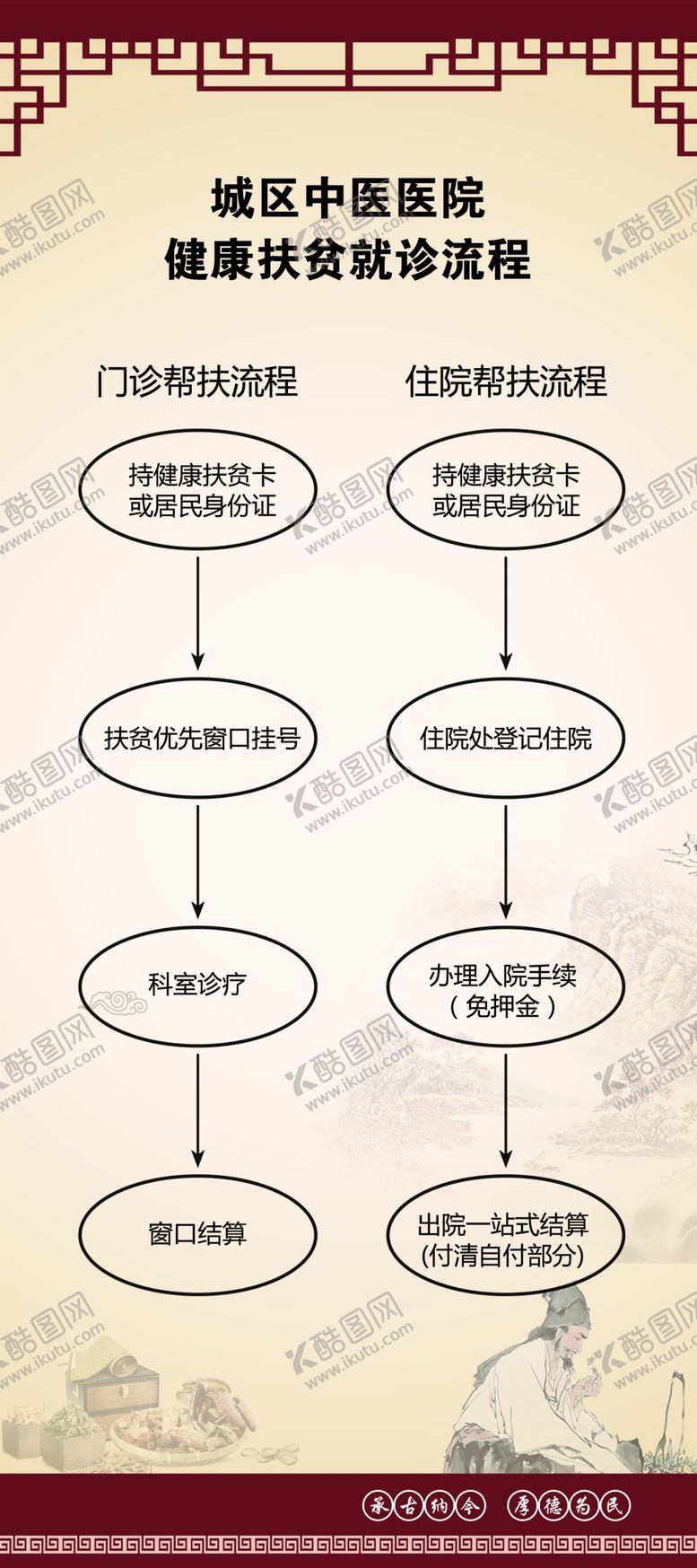 编号：01459210030143331476【酷图网】源文件下载-中医制度牌