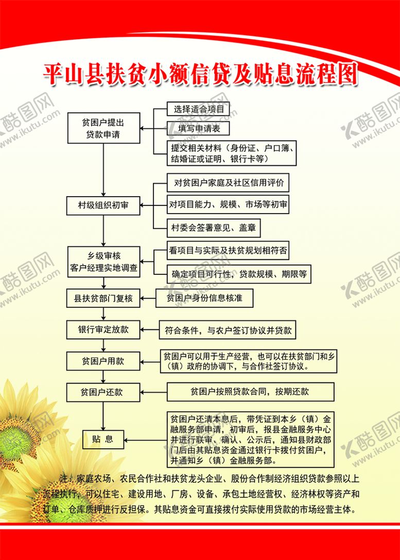 编号：62538310302233182676【酷图网】源文件下载-扶贫小额信贷贴息流程图