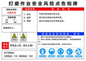 打磨作业安全风险点告知牌