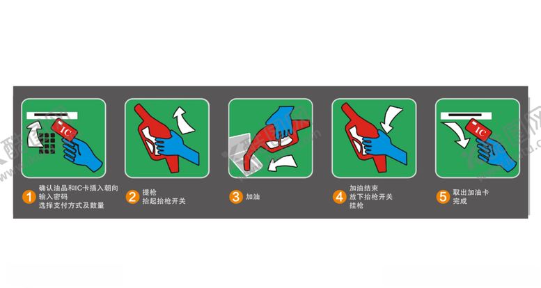 编号：68366311011627554928【酷图网】源文件下载-自助加油操作步骤