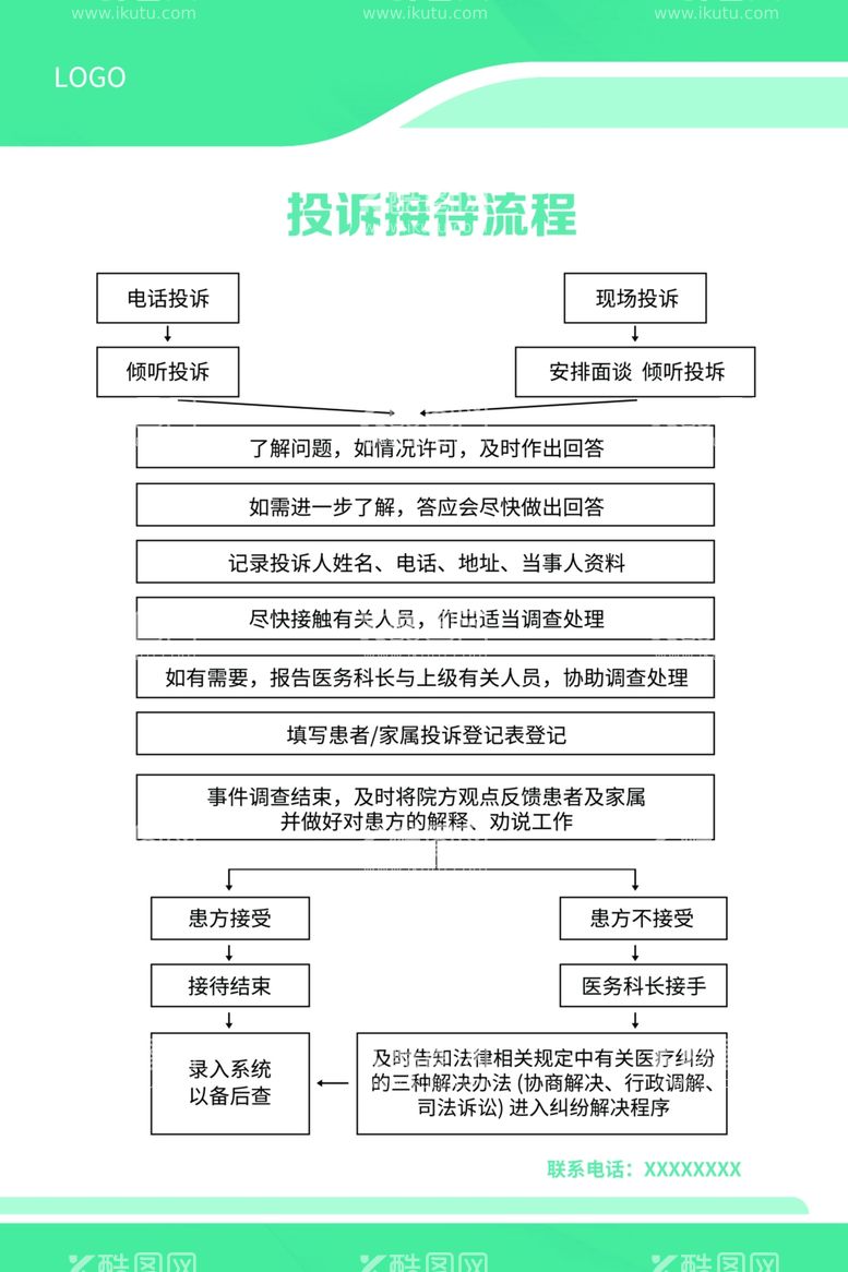 编号：27972612221945509784【酷图网】源文件下载-投诉接待流程