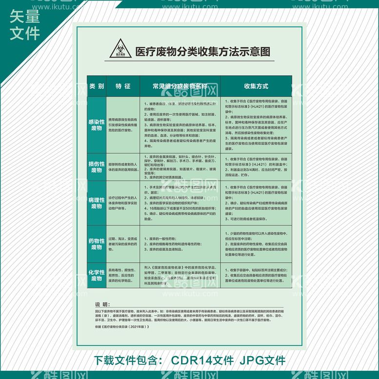 编号：78734812011216104526【酷图网】源文件下载-医疗废物分类收集方法