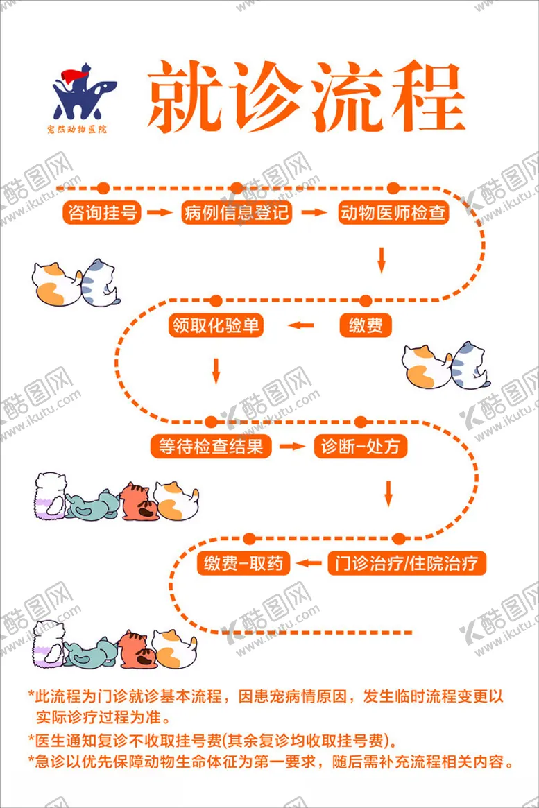 编号：94660502111848582773【酷图网】源文件下载-宠物就诊流程