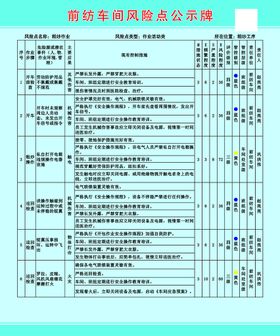 风险点公示牌 粗纱