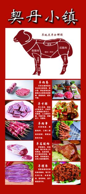 羊肉分割图