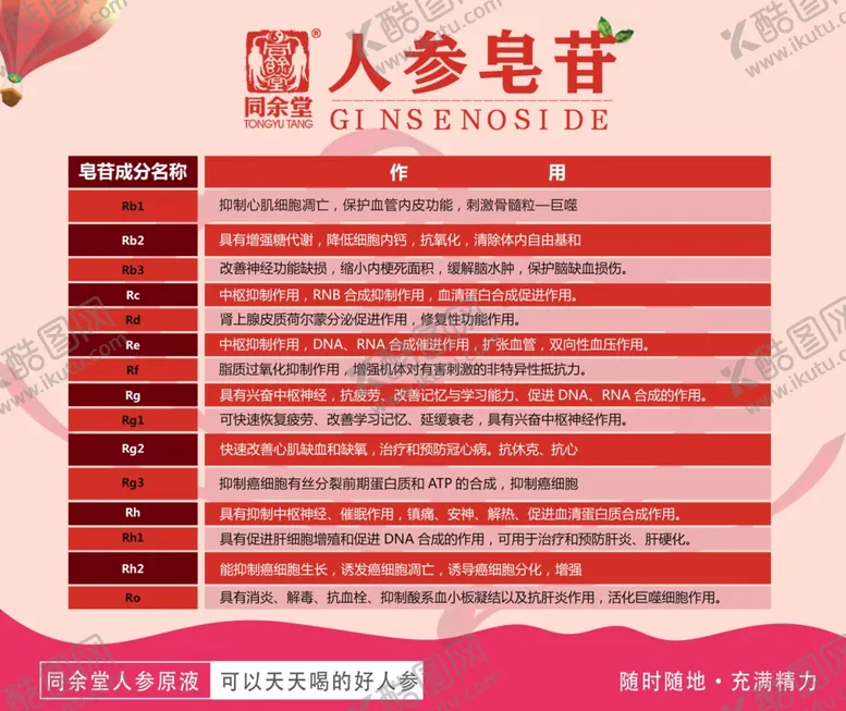 编号：20588404232303072172【酷图网】源文件下载-人参海报