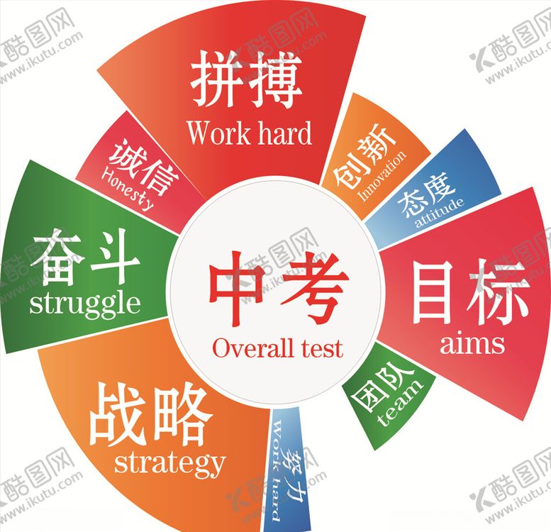 编号：44036807090958479777【酷图网】源文件下载-中考