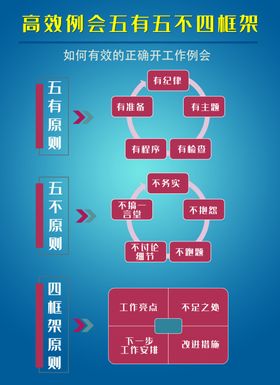 高效例会 五有五不 四框架