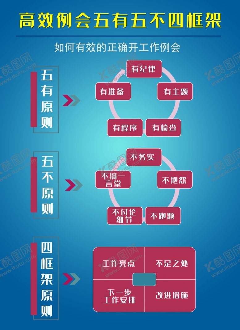 编号：64149902071642044852【酷图网】源文件下载-高效例会 五有五不 四框架