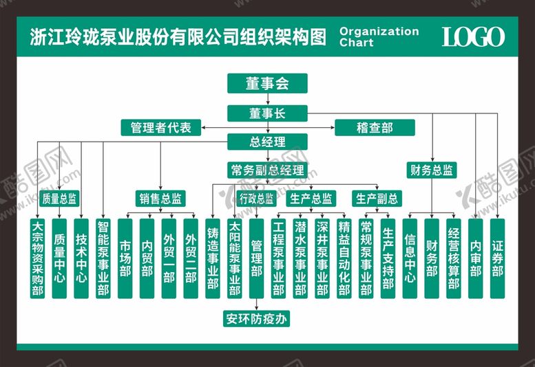 编号：44778301270256168219【酷图网】源文件下载-公司组织架构图