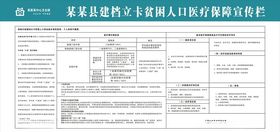 建档立卡医疗保障宣传栏