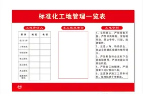 装修公司工地一览表