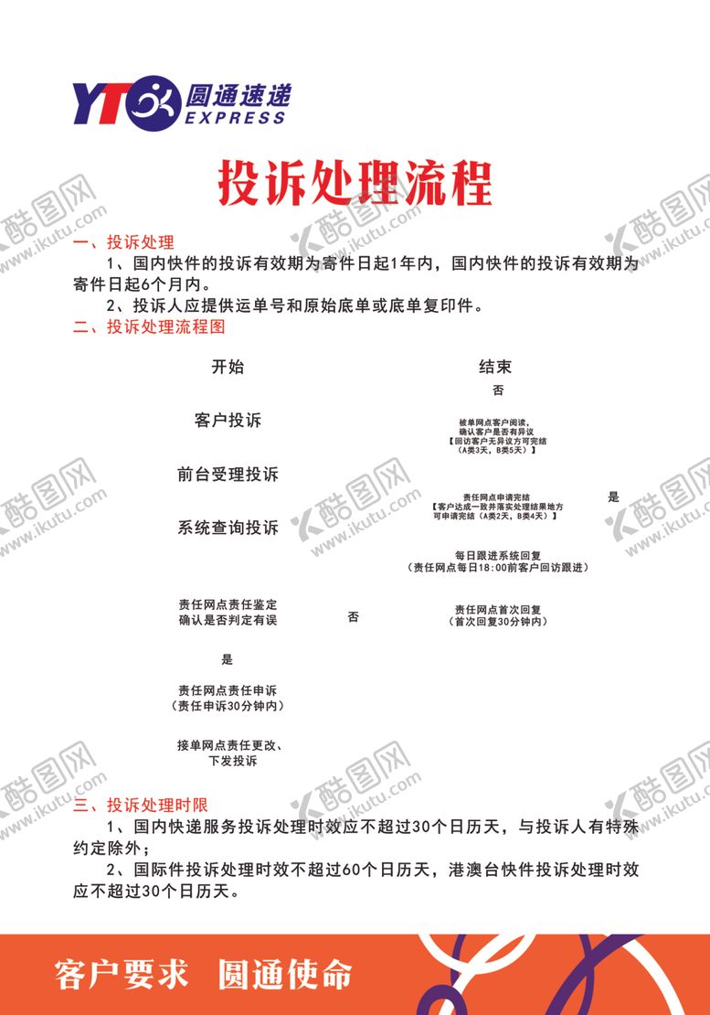 编号：96344005100842142994【酷图网】源文件下载-圆通速递投诉处理流程