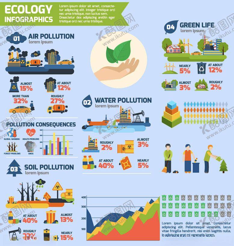 编号：89139510092036183437【酷图网】源文件下载-生态保护信息图表