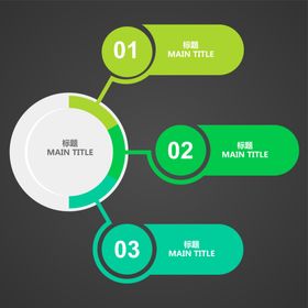 绿色流程图