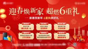 地产新春六重礼展板