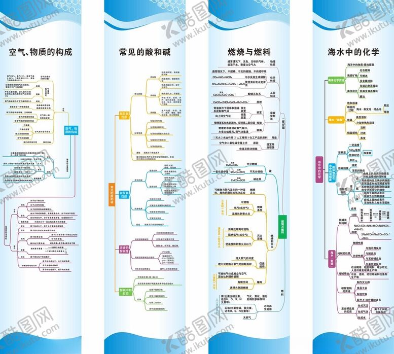 编号：67644802031449537710【酷图网】源文件下载-化学知识