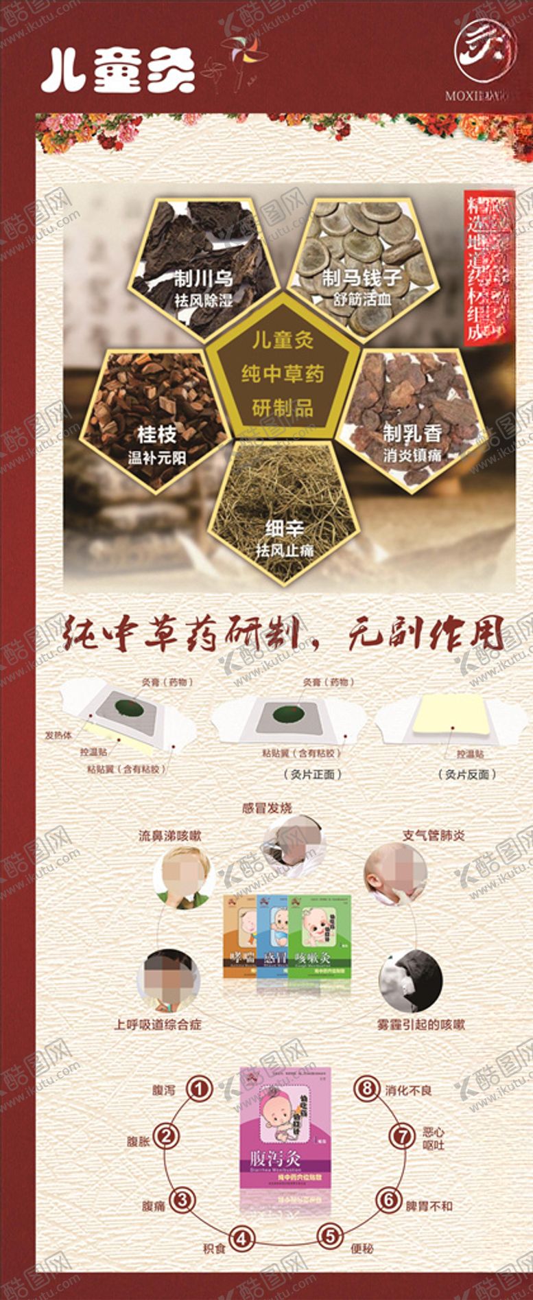 编号：87854907081814506634【酷图网】源文件下载-镇痛灸展架