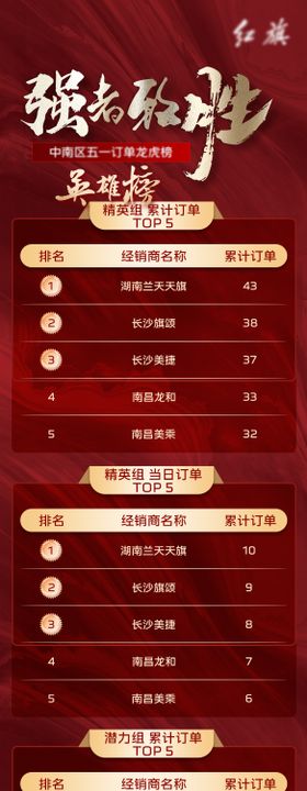 龙虎榜海报