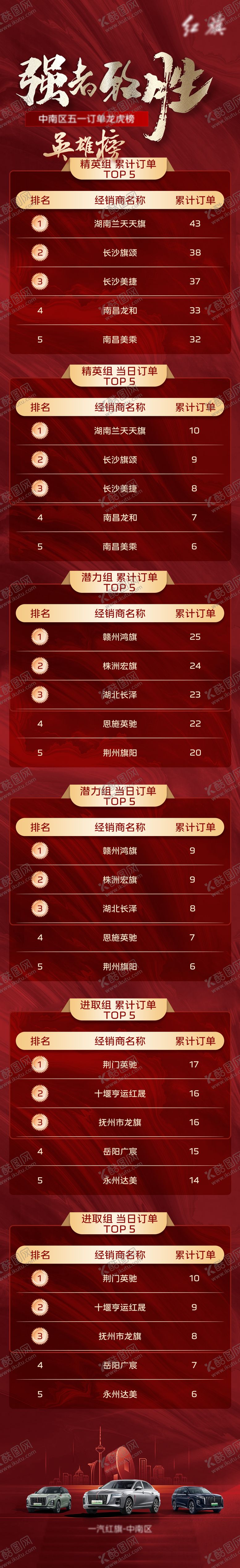 编号：49716910190515183225【酷图网】源文件下载-龙虎榜海报