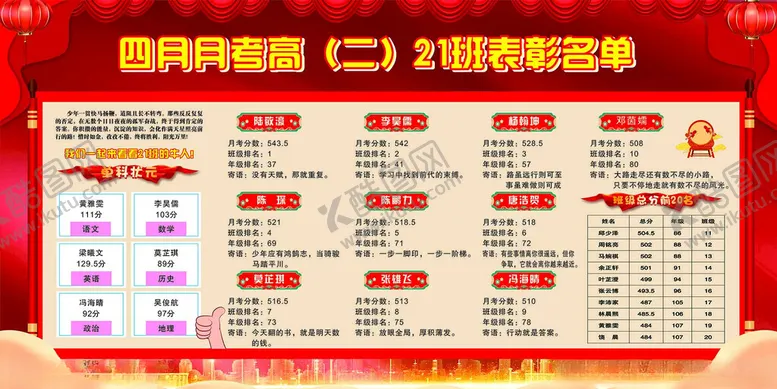 编号：52914302122213352292【酷图网】源文件下载-班级表彰海报