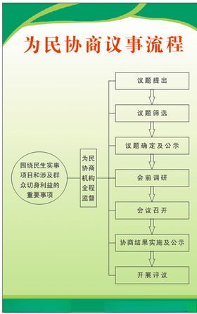 为民协商议事流程