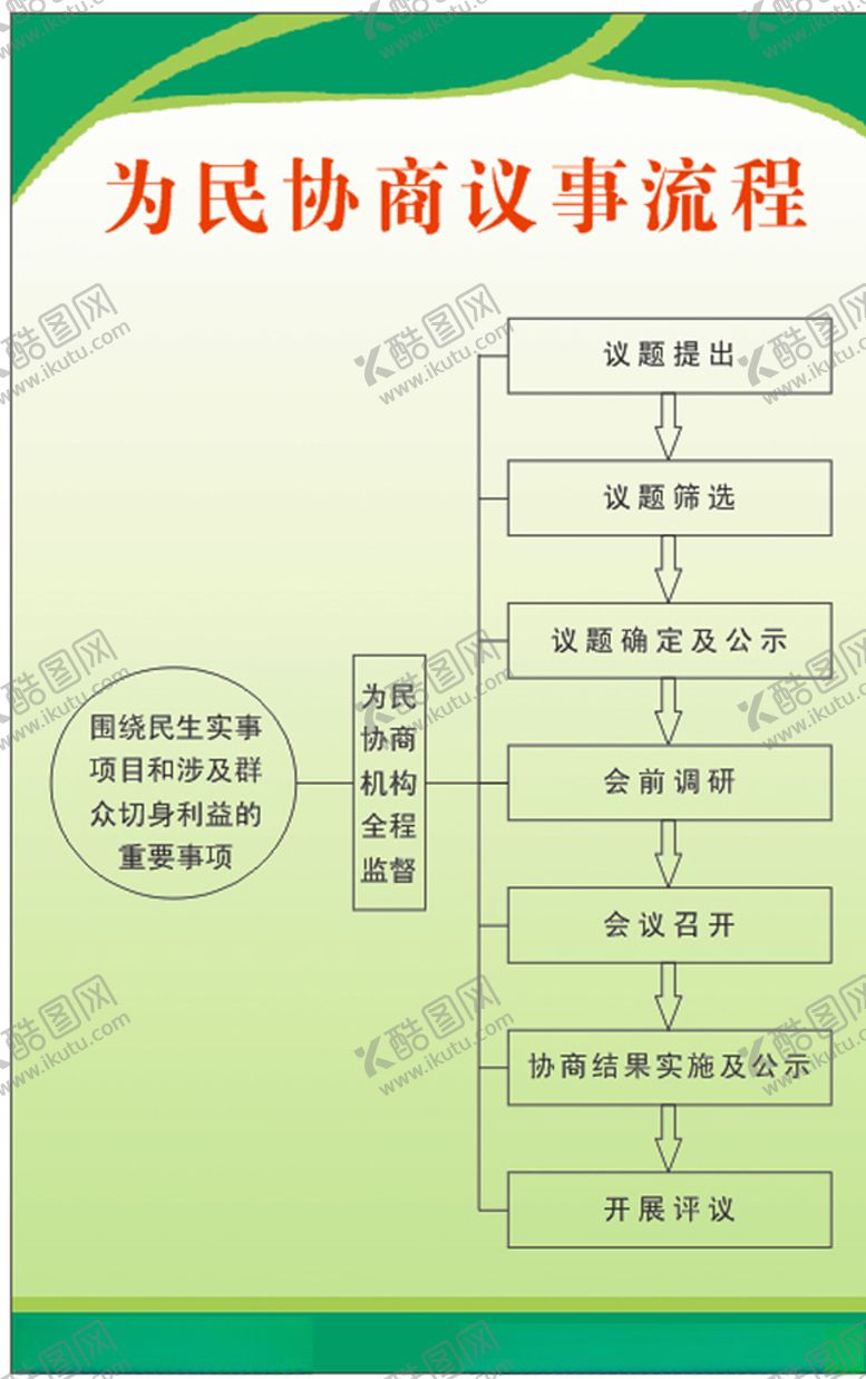 编号：57916009281916125778【酷图网】源文件下载-为民协商议事流程