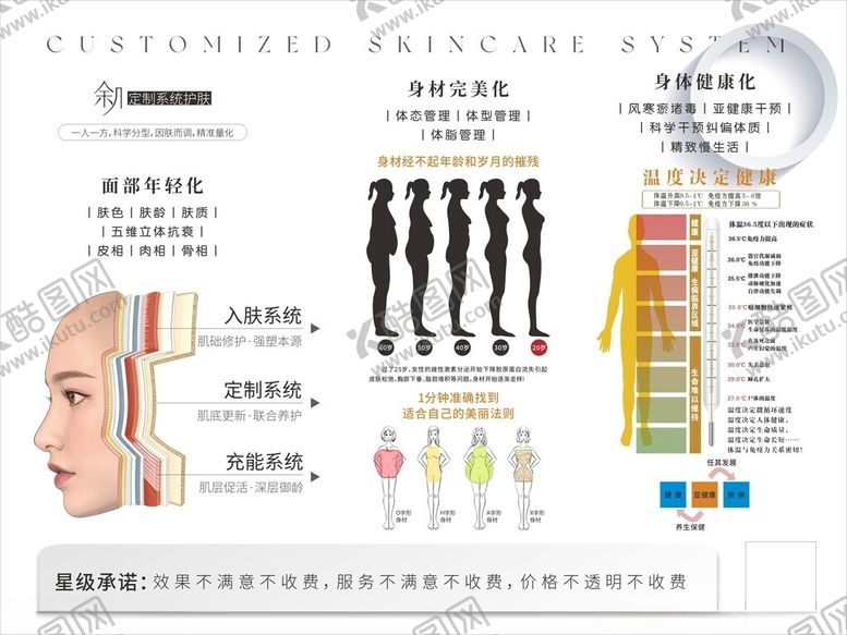编号：50570705011824095235【酷图网】源文件下载-面部年轻化