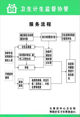 居民健康服务流程