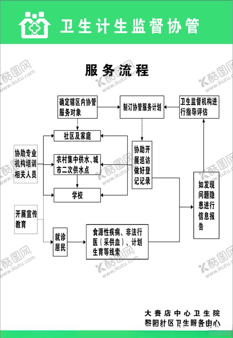 编号：19449210251039465768【酷图网】源文件下载-居民健康服务流程