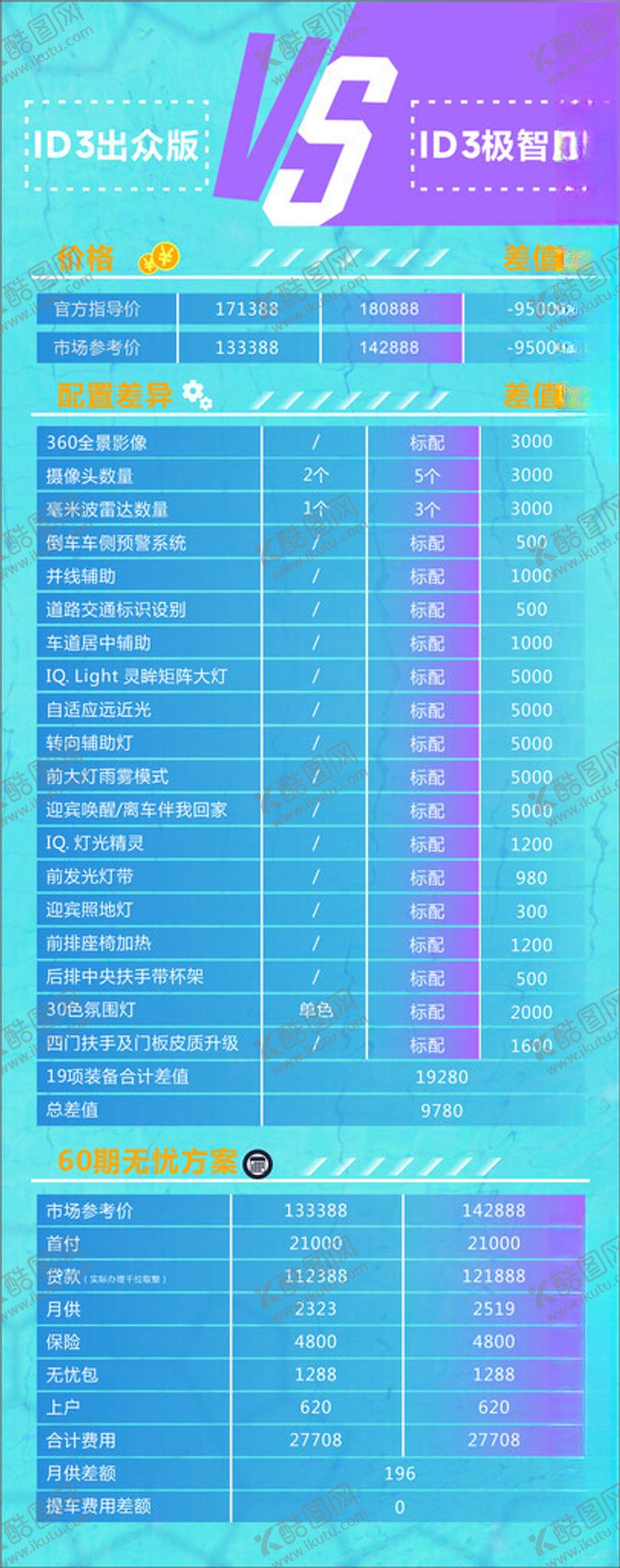 编号：55476602071246448929【酷图网】源文件下载-ID3极智版营销方案