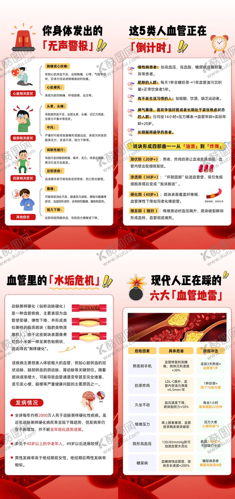 编号：10773804151844153705【酷图网】源文件下载-血管危机地雷科普系列海报