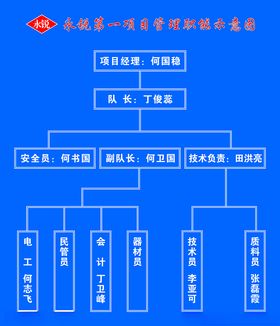永锐项目管理职能示意图