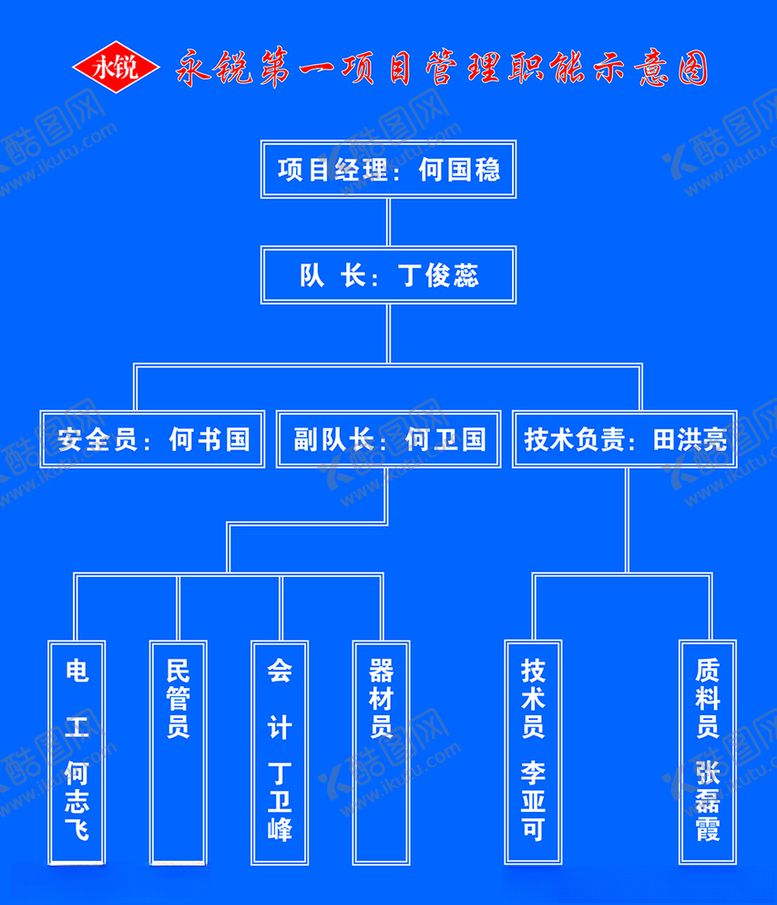 编号：23791505050057385379【酷图网】源文件下载-永锐项目管理职能示意图