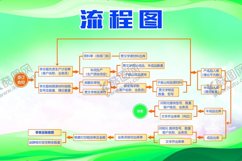 编号：27548409230901033628【酷图网】源文件下载-企业工作流程图