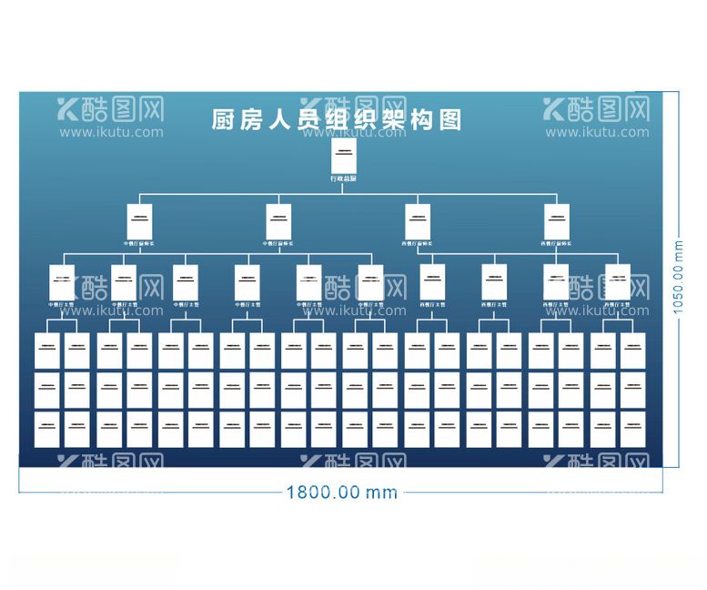 编号：88170212050159088723【酷图网】源文件下载-厨房人员组织架构图