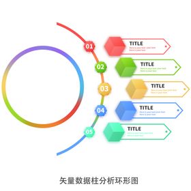 矢量数据柱分析环形图