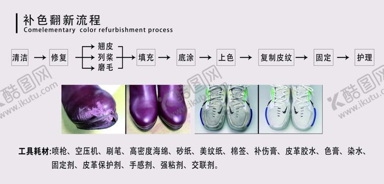 编号：92138802160456074090【酷图网】源文件下载-鞋店补色翻新流程