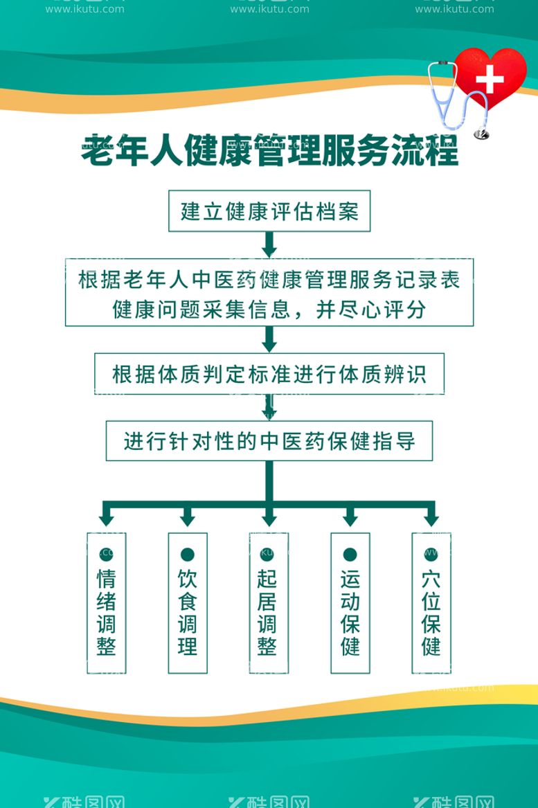 编号：23069409150843214803【酷图网】源文件下载-简约老年人健康管理制度牌车辆材料员职责