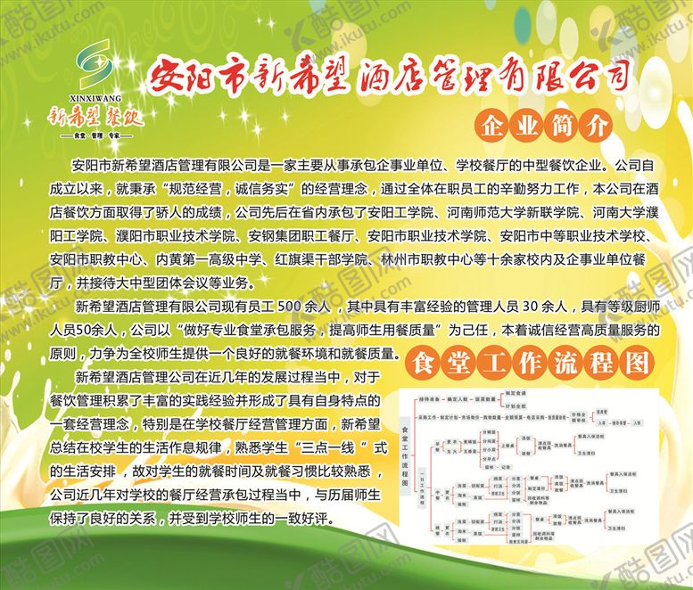 编号：35241906252232372505【酷图网】源文件下载-餐饮公司简介