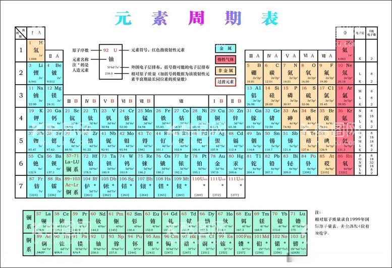 编号：82525112102238007712【酷图网】源文件下载-元素周期表