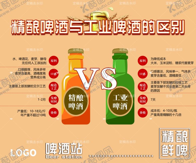 编号：84140402101609189709【酷图网】源文件下载-精酿啤酒灯箱片