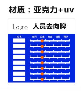 人员去向牌