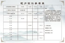 远视表视力测试